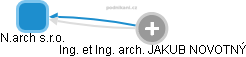 N.arch s.r.o. - náhled vizuálního zobrazení vztahů obchodního rejstříku