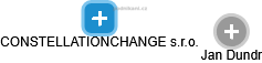 CONSTELLATIONCHANGE s.r.o. - náhled vizuálního zobrazení vztahů obchodního rejstříku