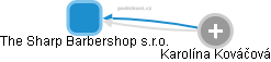 The Sharp Barbershop s.r.o. - náhled vizuálního zobrazení vztahů obchodního rejstříku