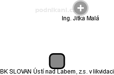 BK SLOVAN Ústí nad Labem, z.s. v likvidaci - náhled vizuálního zobrazení vztahů obchodního rejstříku