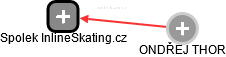 Spolek InlineSkating.cz - náhled vizuálního zobrazení vztahů obchodního rejstříku