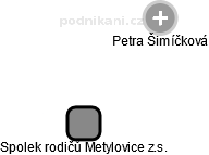 Spolek rodičů Metylovice z.s. - náhled vizuálního zobrazení vztahů obchodního rejstříku