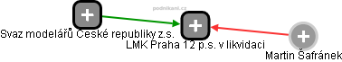 LMK Praha 12 p.s. v likvidaci - náhled vizuálního zobrazení vztahů obchodního rejstříku