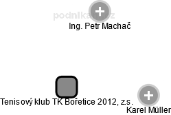 Tenisový klub TK Bořetice 2012, z.s. - náhled vizuálního zobrazení vztahů obchodního rejstříku