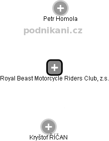 Royal Beast Motorcycle Riders Club, z.s. - náhled vizuálního zobrazení vztahů obchodního rejstříku