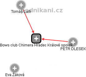 Bows club Chimera Hradec Králové spolek - náhled vizuálního zobrazení vztahů obchodního rejstříku
