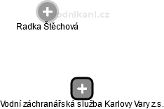 Vodní záchranářská služba Karlovy Vary z.s. - náhled vizuálního zobrazení vztahů obchodního rejstříku