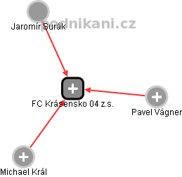 FC Krásensko 04 z.s. - náhled vizuálního zobrazení vztahů obchodního rejstříku