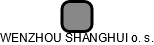 WENZHOU SHANGHUI o. s. - náhled vizuálního zobrazení vztahů obchodního rejstříku
