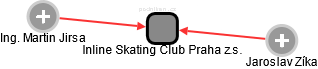 Inline Skating Club Praha z.s. - náhled vizuálního zobrazení vztahů obchodního rejstříku