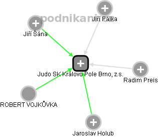 Judo SK Královo Pole Brno, z.s. - náhled vizuálního zobrazení vztahů obchodního rejstříku