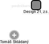 Design 21, z.s. - náhled vizuálního zobrazení vztahů obchodního rejstříku