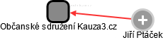 Občanské sdružení Kauza3.cz - náhled vizuálního zobrazení vztahů obchodního rejstříku
