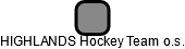 HIGHLANDS Hockey Team o.s. - náhled vizuálního zobrazení vztahů obchodního rejstříku