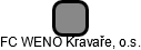 FC WENO Kravaře, o.s. - náhled vizuálního zobrazení vztahů obchodního rejstříku