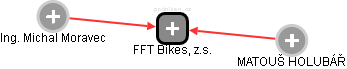 FFT Bikes, z.s. - náhled vizuálního zobrazení vztahů obchodního rejstříku