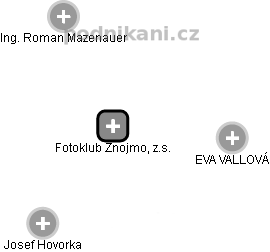 Fotoklub Znojmo, z.s. - náhled vizuálního zobrazení vztahů obchodního rejstříku