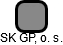 SK GPL, o. s. - náhled vizuálního zobrazení vztahů obchodního rejstříku