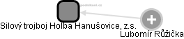 Silový trojboj Holba Hanušovice, z.s. - náhled vizuálního zobrazení vztahů obchodního rejstříku