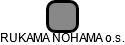 RUKAMA NOHAMA o.s. - náhled vizuálního zobrazení vztahů obchodního rejstříku