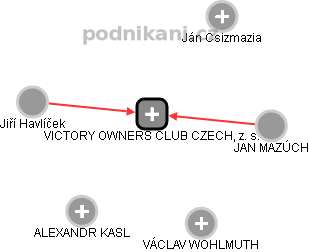 VICTORY OWNERS CLUB CZECH, z. s. - náhled vizuálního zobrazení vztahů obchodního rejstříku
