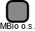 MBio o.s. - náhled vizuálního zobrazení vztahů obchodního rejstříku