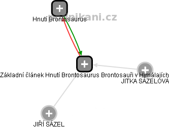 Základní článek Hnutí Brontosaurus Brontosauři v Himálajích - náhled vizuálního zobrazení vztahů obchodního rejstříku