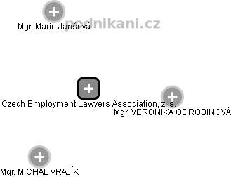 Czech Employment Lawyers Association, z. s. - náhled vizuálního zobrazení vztahů obchodního rejstříku