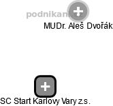 SC Start Karlovy Vary z.s. - náhled vizuálního zobrazení vztahů obchodního rejstříku