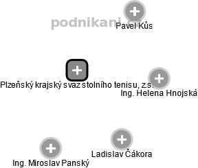 Plzeňský krajský svaz stolního tenisu, z.s. - náhled vizuálního zobrazení vztahů obchodního rejstříku