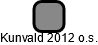 Kunvald 2012 o.s. - náhled vizuálního zobrazení vztahů obchodního rejstříku