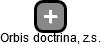 Orbis doctrina, z.s. - náhled vizuálního zobrazení vztahů obchodního rejstříku