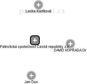 Patristická společnost České republiky, z.s. - náhled vizuálního zobrazení vztahů obchodního rejstříku