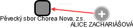 Pěvecký sbor Chorea Nova, z.s. - náhled vizuálního zobrazení vztahů obchodního rejstříku