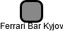Ferrari Bar Kyjov - náhled vizuálního zobrazení vztahů obchodního rejstříku