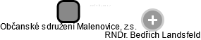 Občanské sdružení Malenovice, z.s. - náhled vizuálního zobrazení vztahů obchodního rejstříku