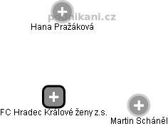 FC Hradec Králové ženy z.s. - náhled vizuálního zobrazení vztahů obchodního rejstříku