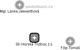 SK Horská Trutnov, z.s. - náhled vizuálního zobrazení vztahů obchodního rejstříku