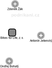 Bikes for Life, z. s. - náhled vizuálního zobrazení vztahů obchodního rejstříku