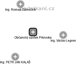 Občanský spolek Prknovka - náhled vizuálního zobrazení vztahů obchodního rejstříku