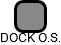DOCK O.S. - náhled vizuálního zobrazení vztahů obchodního rejstříku