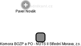 Komora BOZP a PO - NUTS II Střední Morava, z.s. - náhled vizuálního zobrazení vztahů obchodního rejstříku