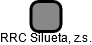 RRC Silueta, z.s. - náhled vizuálního zobrazení vztahů obchodního rejstříku