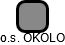 o.s. OKOLO - náhled vizuálního zobrazení vztahů obchodního rejstříku
