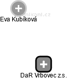 DaR Vrbovec z.s. - náhled vizuálního zobrazení vztahů obchodního rejstříku