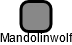 Mandolinwolf - náhled vizuálního zobrazení vztahů obchodního rejstříku