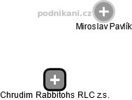 Chrudim Rabbitohs RLC z.s. - náhled vizuálního zobrazení vztahů obchodního rejstříku