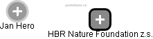 HBR Nature Foundation z.s. - náhled vizuálního zobrazení vztahů obchodního rejstříku