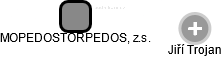 MOPEDOSTORPEDOS, z.s. - náhled vizuálního zobrazení vztahů obchodního rejstříku