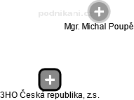 3HO Česká republika, z.s. - náhled vizuálního zobrazení vztahů obchodního rejstříku